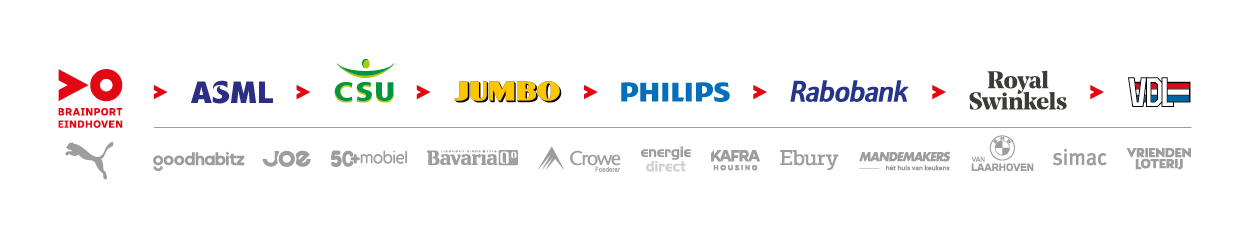 Sponsorbalk PSV 2025-2026