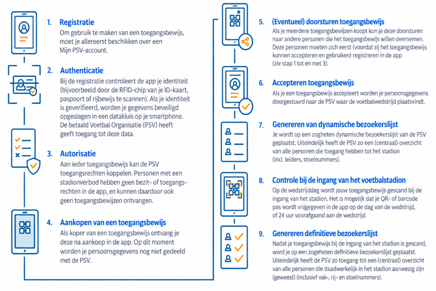 Hoe werkt PDT en wat is het doel?