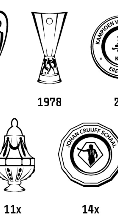 De prijzenkast van PSV 