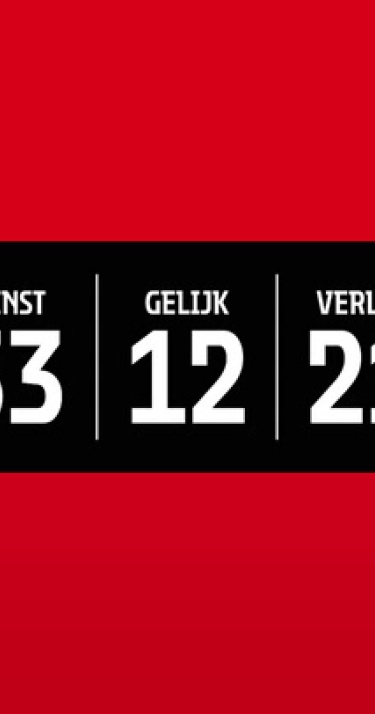 Match Focus | PSV-selectie klaar voor Eredivisietopper